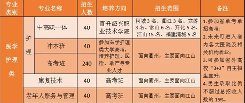 浙江省衢州护士学校招生计划