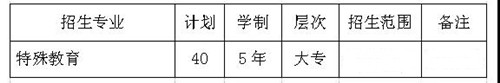 营口职业技术学院初中起点5年制大专招生计划