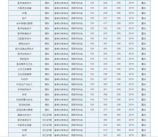 重庆三峡医药高等专科学校