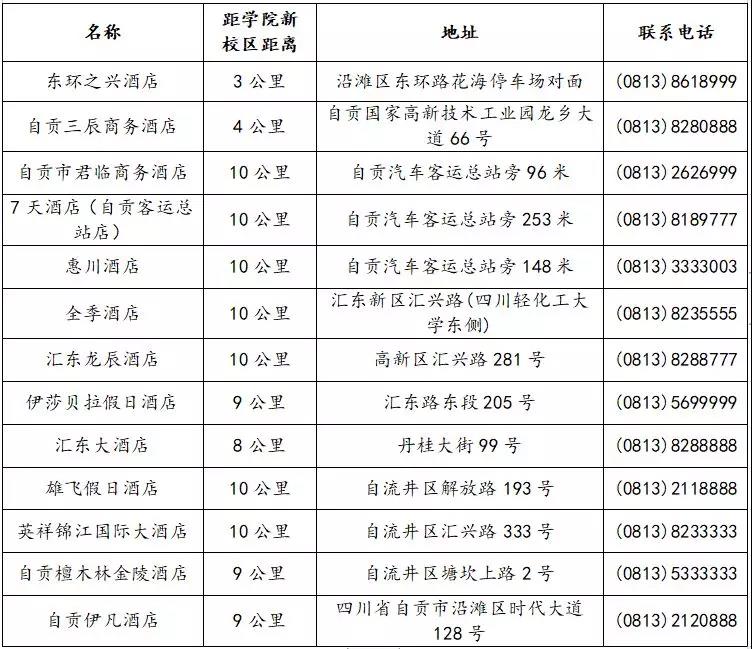 四川卫生康复职业学院