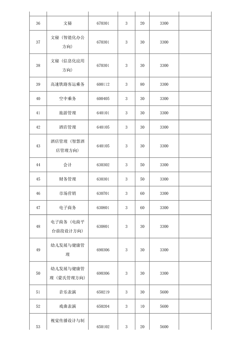 周口职业技术学院2019年单独考试招生章程