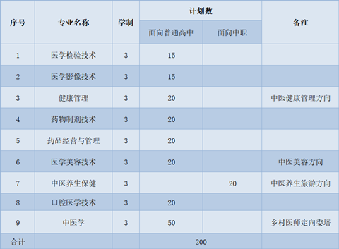 安徽中医药高等专科学校