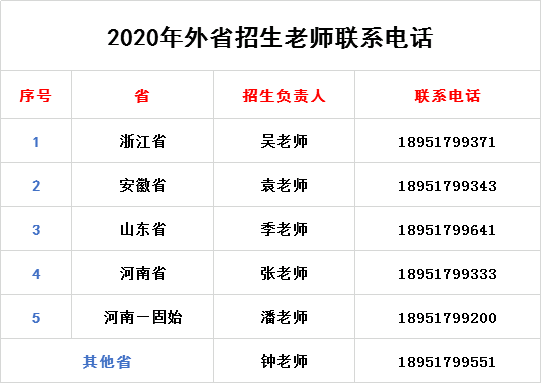 钟山职业技术学院招生联系方式？