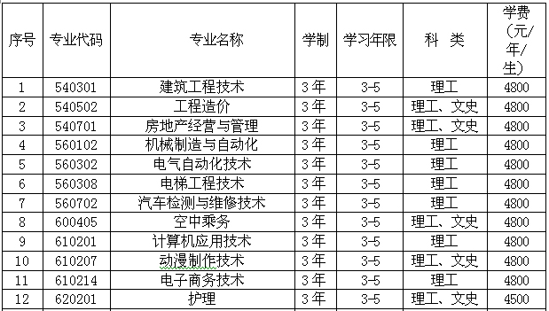 营口职业技术学院招生