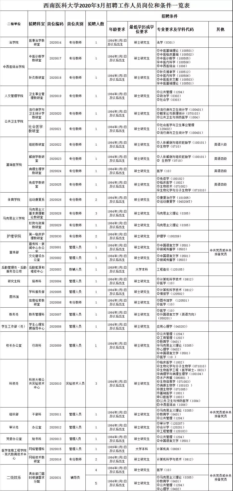 护士招聘