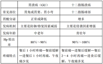 重庆卫校招生