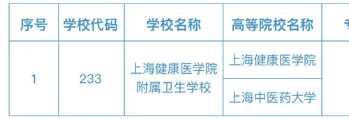 上海健康医学院附属卫生学校