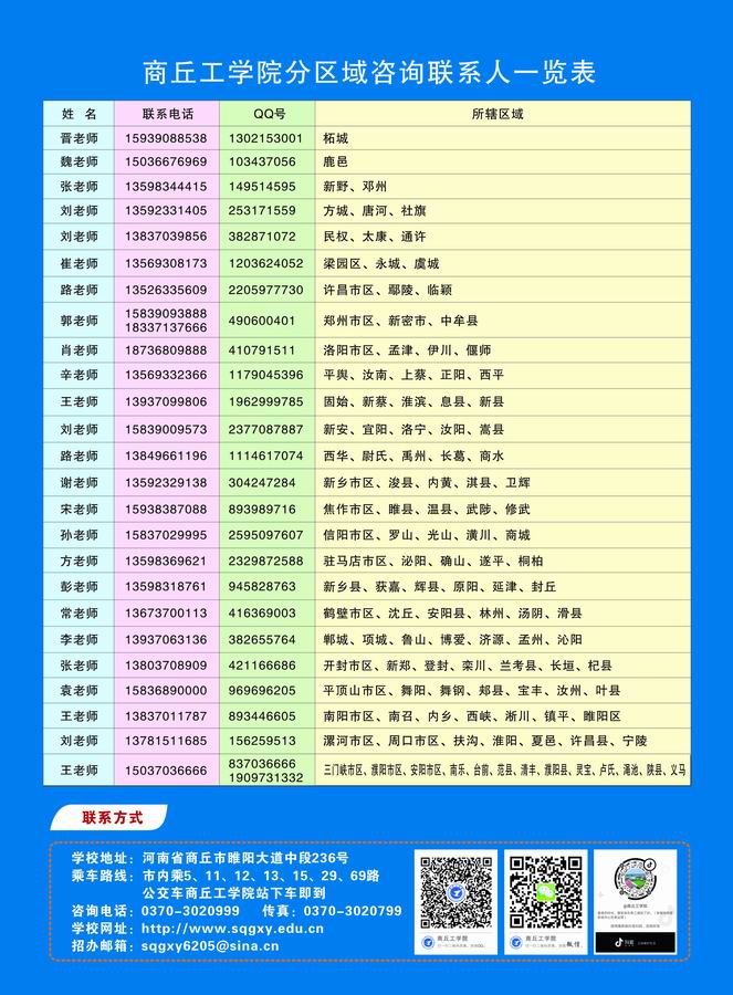 商丘工学院2019年单独招生简章