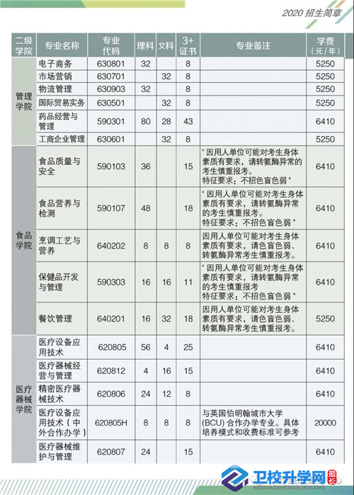 广东食品药品职业学院招生