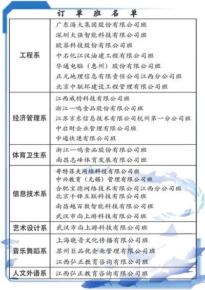 南昌职业大学有哪些培养模式？