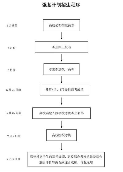 卫校