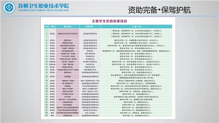 苏州卫生职业技术学院