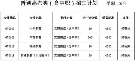 营口职业技术学院2020年单独招生报考指南