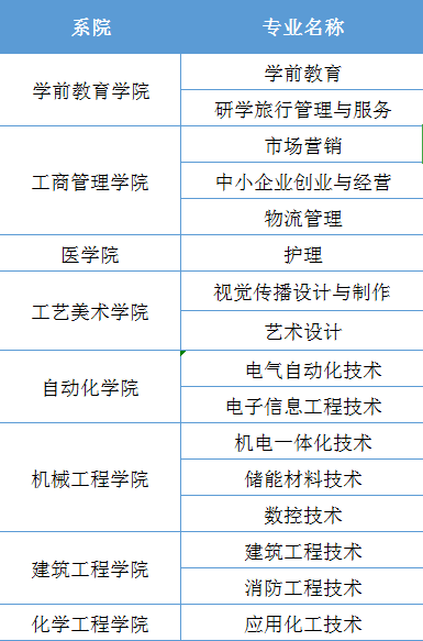 湄洲湾职业技术学院