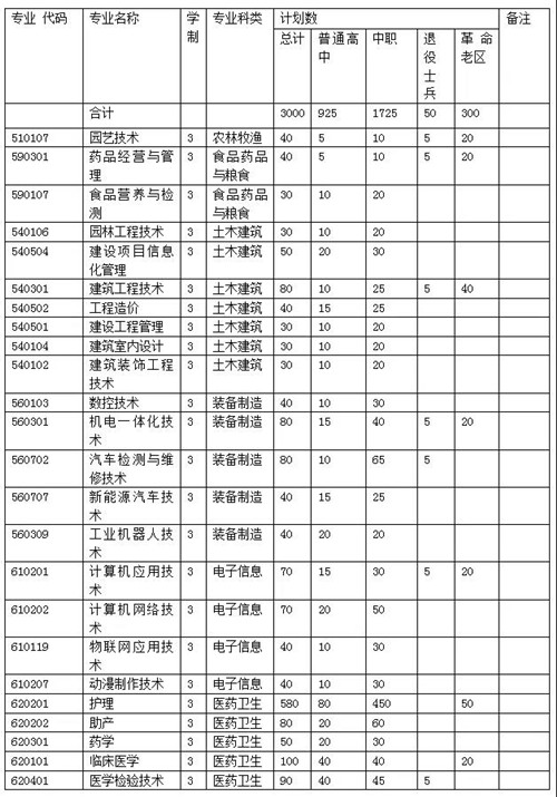 阜阳职业技术学院