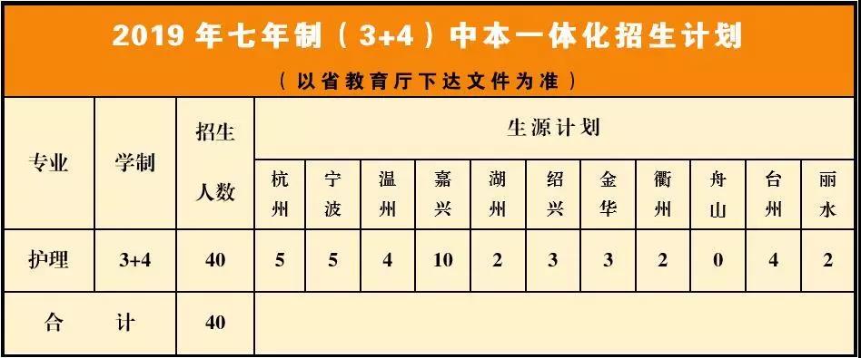 2019年海宁卫校招生计划