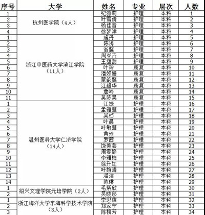 丽水护士学校