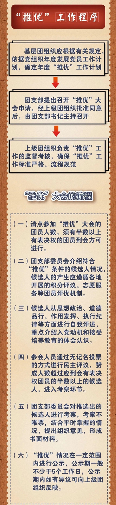 什么样的共青团员可以推优入党？