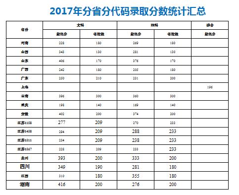 江苏卫生健康职业学院