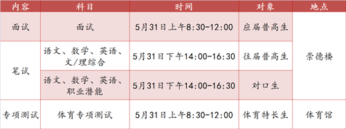 长沙卫生职业学院