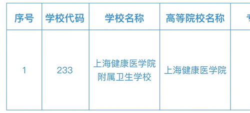 上海健康医学院附属卫生学校