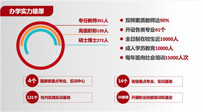 泰州职业技术学院 2020年提前招生 