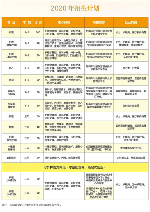 太原市卫生学校招生简章