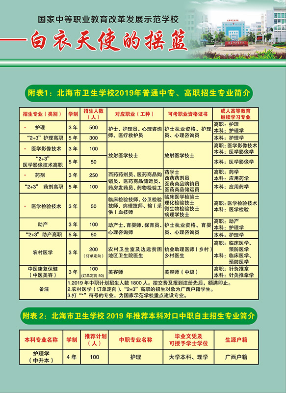 北海卫校招生计划