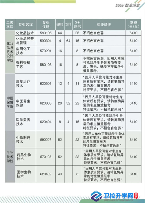 广东食品药品职业学院招生