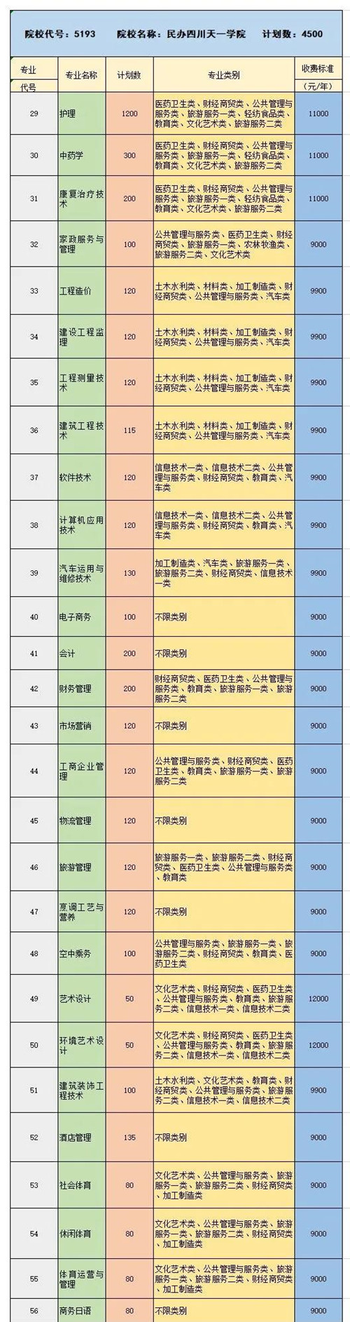 四川天一学院招生