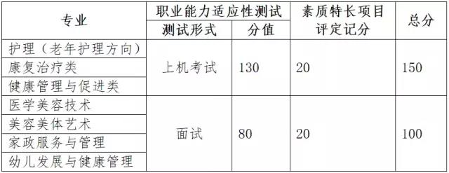 宁波卫生职业学院招生