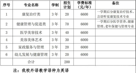 宁波卫生职业技术学院2020年高职提前招生章程