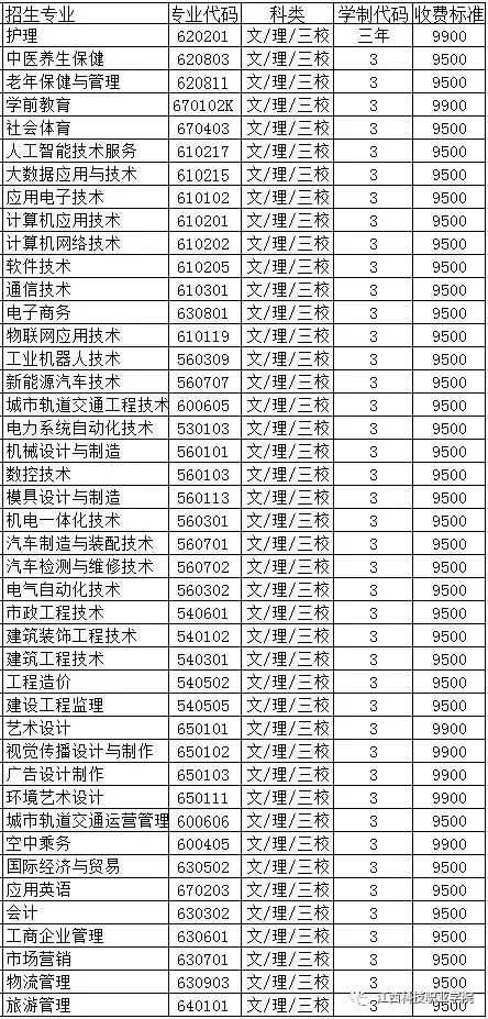 江西科技职业学院2020年招生计划（单招）