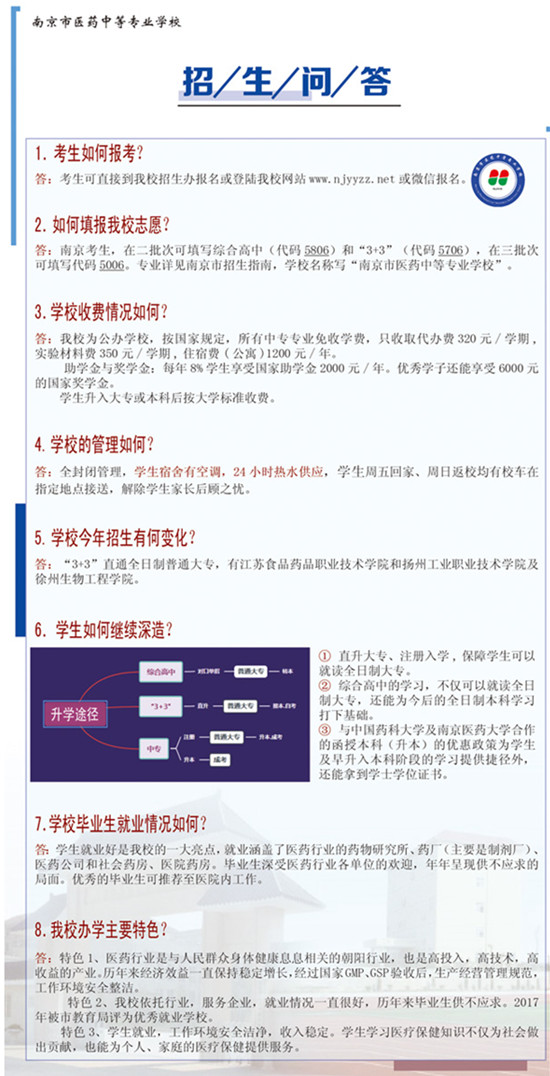 南京市医药中等专业学校2020年招生简章（图）