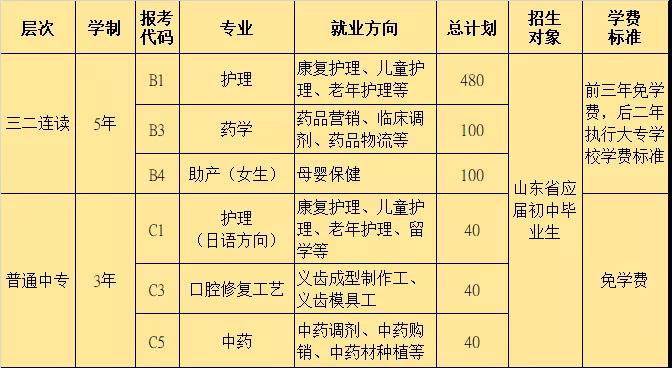 青岛第二卫生学校招生简章