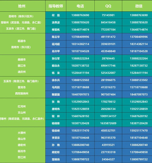 云南医药健康职业学院2020年招生办联系方式