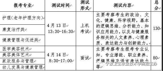 宁波卫生职业学院招生