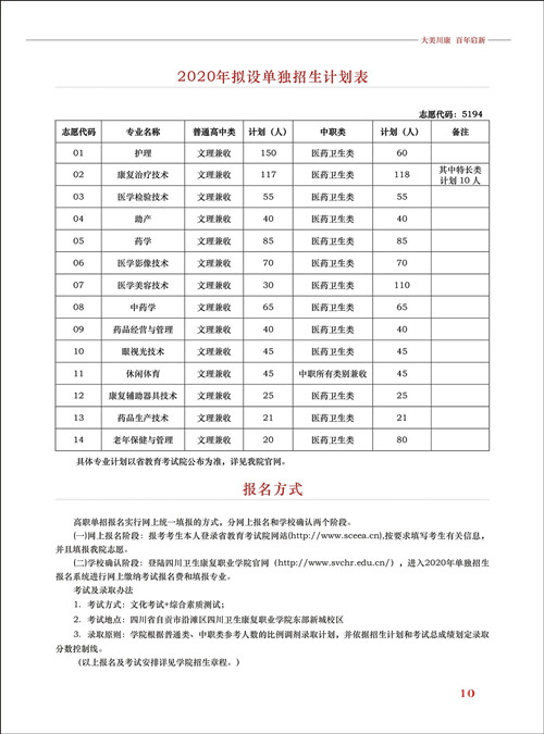 2020年四川卫生康复职业学院招生简章