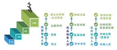 山东药品食品职业学院