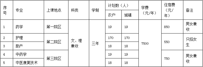 2019年北京卫生职业学院招生计划