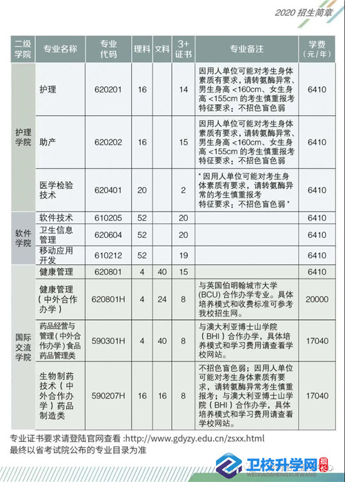 广东食品药品职业学院招生