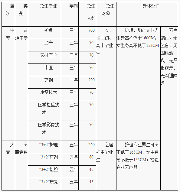 重庆卫生技工学校