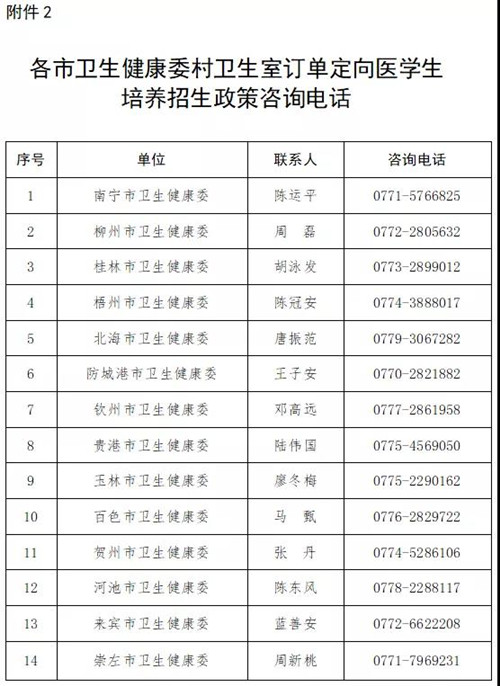 钦州市卫生学校