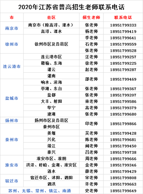 钟山学院招生2020年各省各地区招生老师联系方式