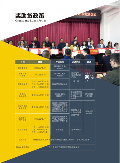 四川三河职业学院2020年招生简章（单招）