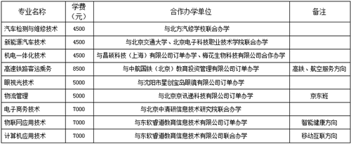 通辽职业学院