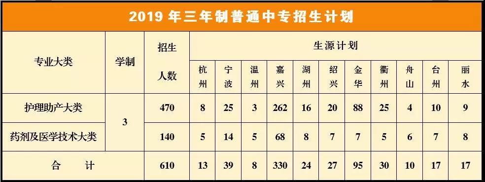 2019年海宁卫校招生计划