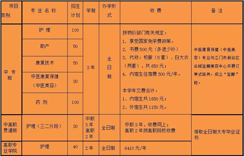 肇庆市广宁卫生中等职业技术学校2020年招生计划