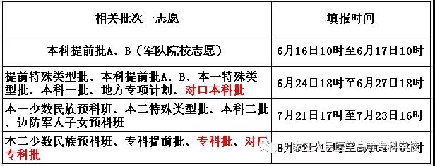 2019年河北省集中填报志愿时间