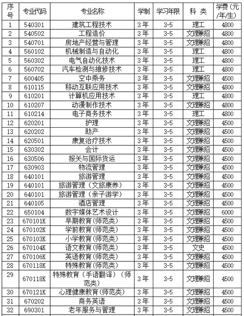 营口职业技术学院